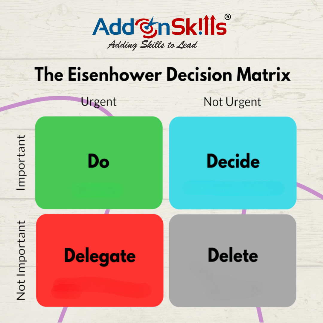 Eisenhower Decision Matrix